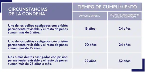 Cuadro-reforma-penal_EDEIMA20150701_0006_10