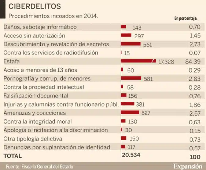 Ciberdelitos
