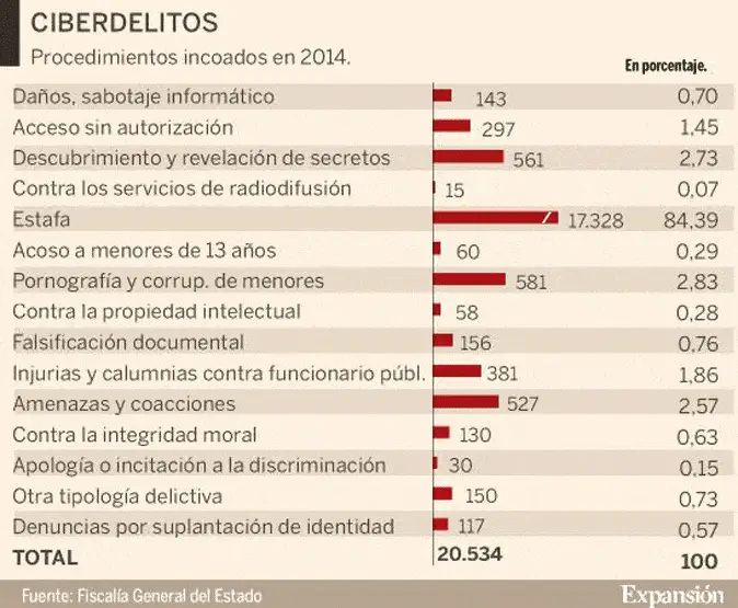 Ciberdelitos