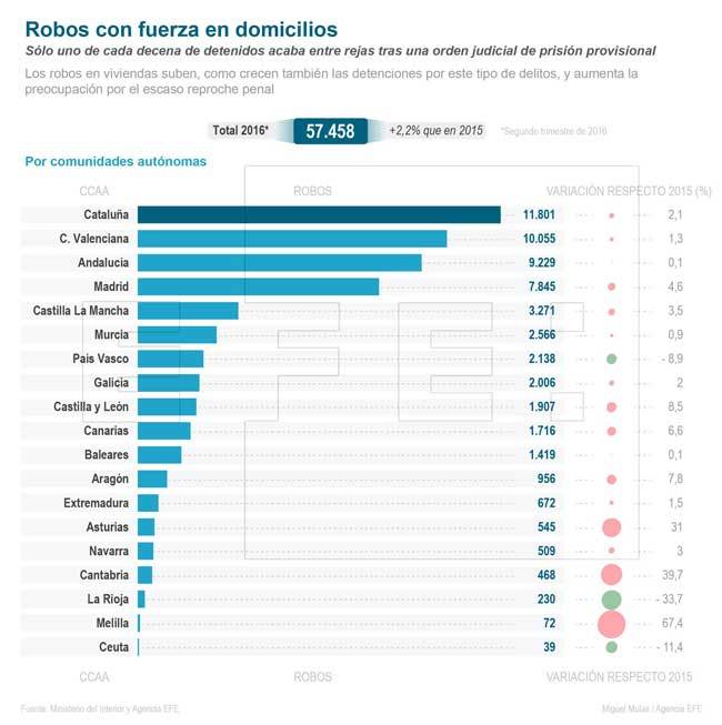 Robos Hurtos