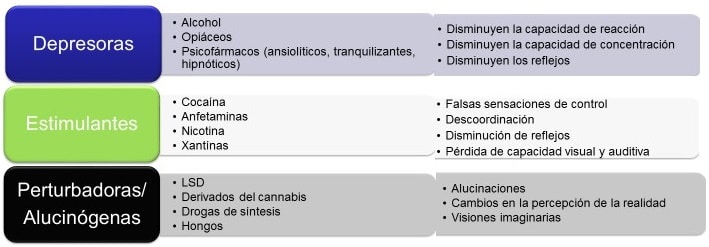 Alcohol Drogas