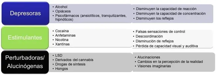 Alcohol Drogas